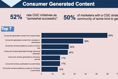 consumer-generated content and mobile marketing