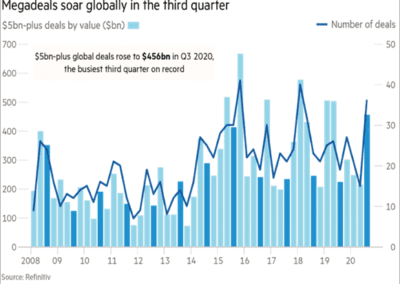 Mergers & Acquisitions are Rising—Branding in M&A Will Be Critical