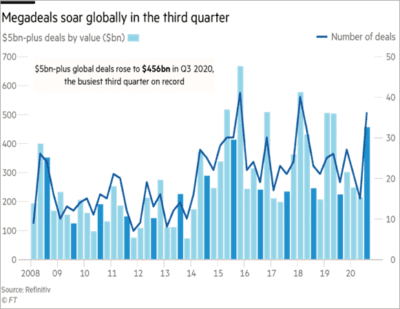 Branding in M&A